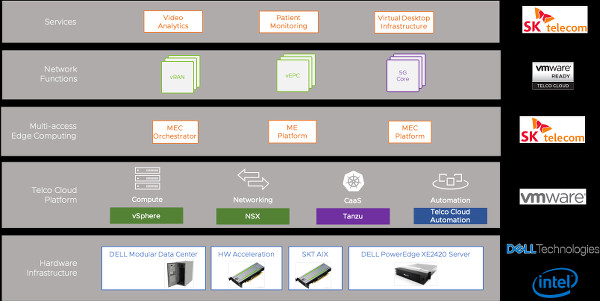 OneBOX MEC